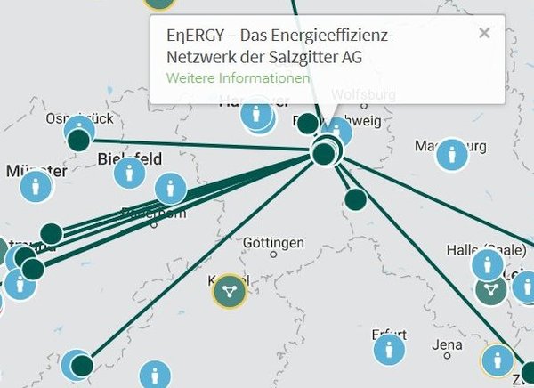 Initiative Energieeffizienz: Netzwerkkarte, Detailansicht